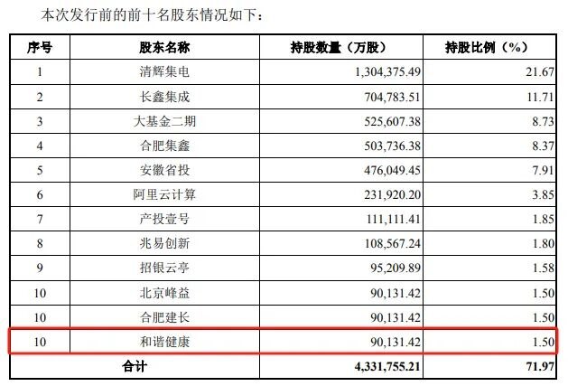 宇树科技、长鑫科技冲刺上市背后,有这些险资身影