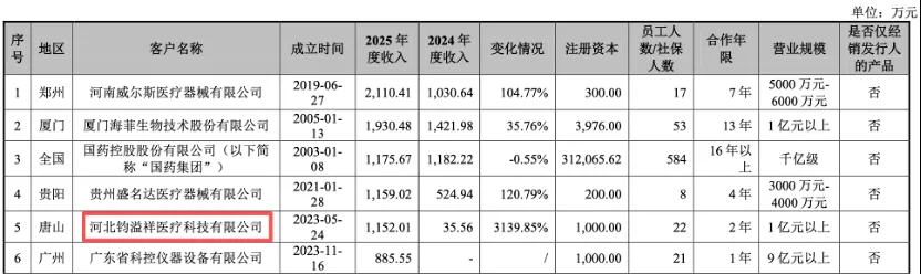 业绩持续下滑,贝尔生物还面临产能过剩