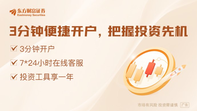 美联储突变!全球股市做多情绪大幅升温
